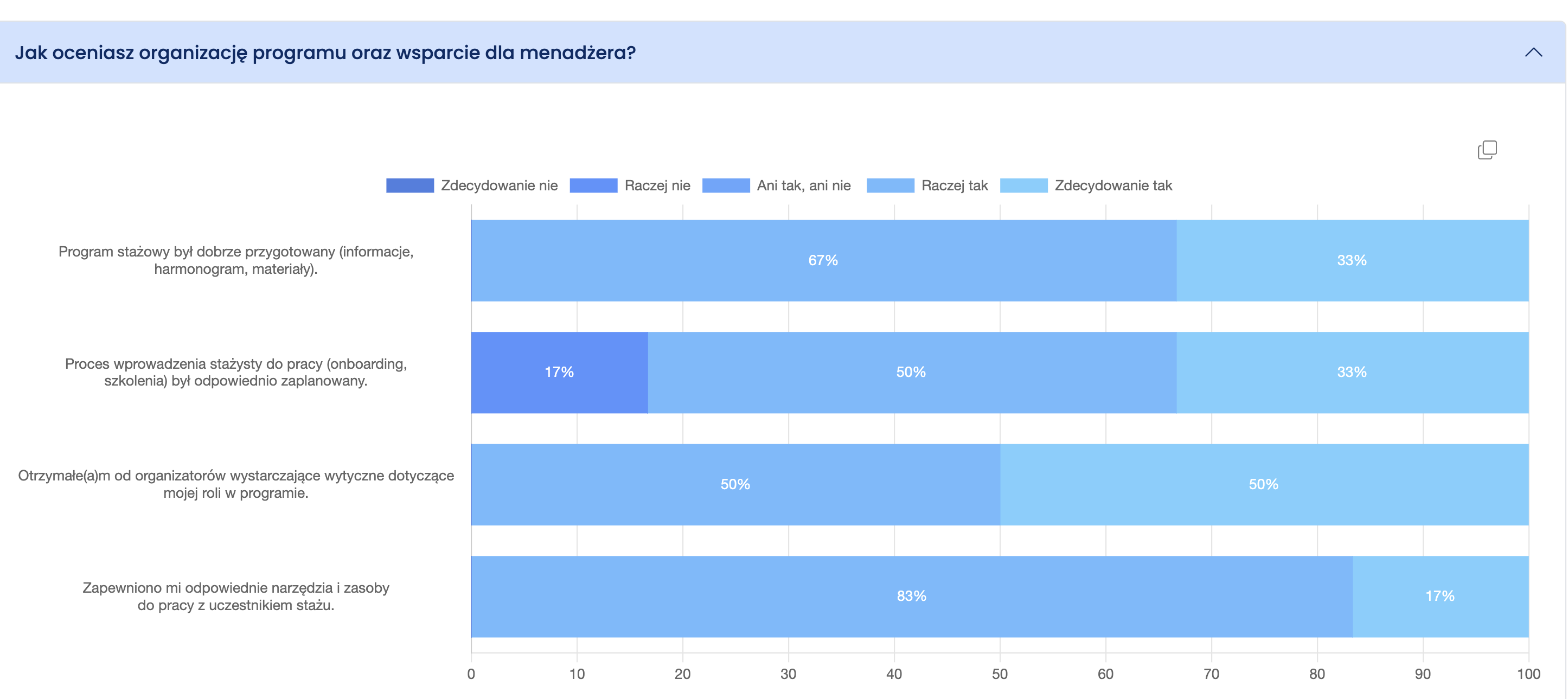 Placeholder na screenshot badania efektywności menedżerów