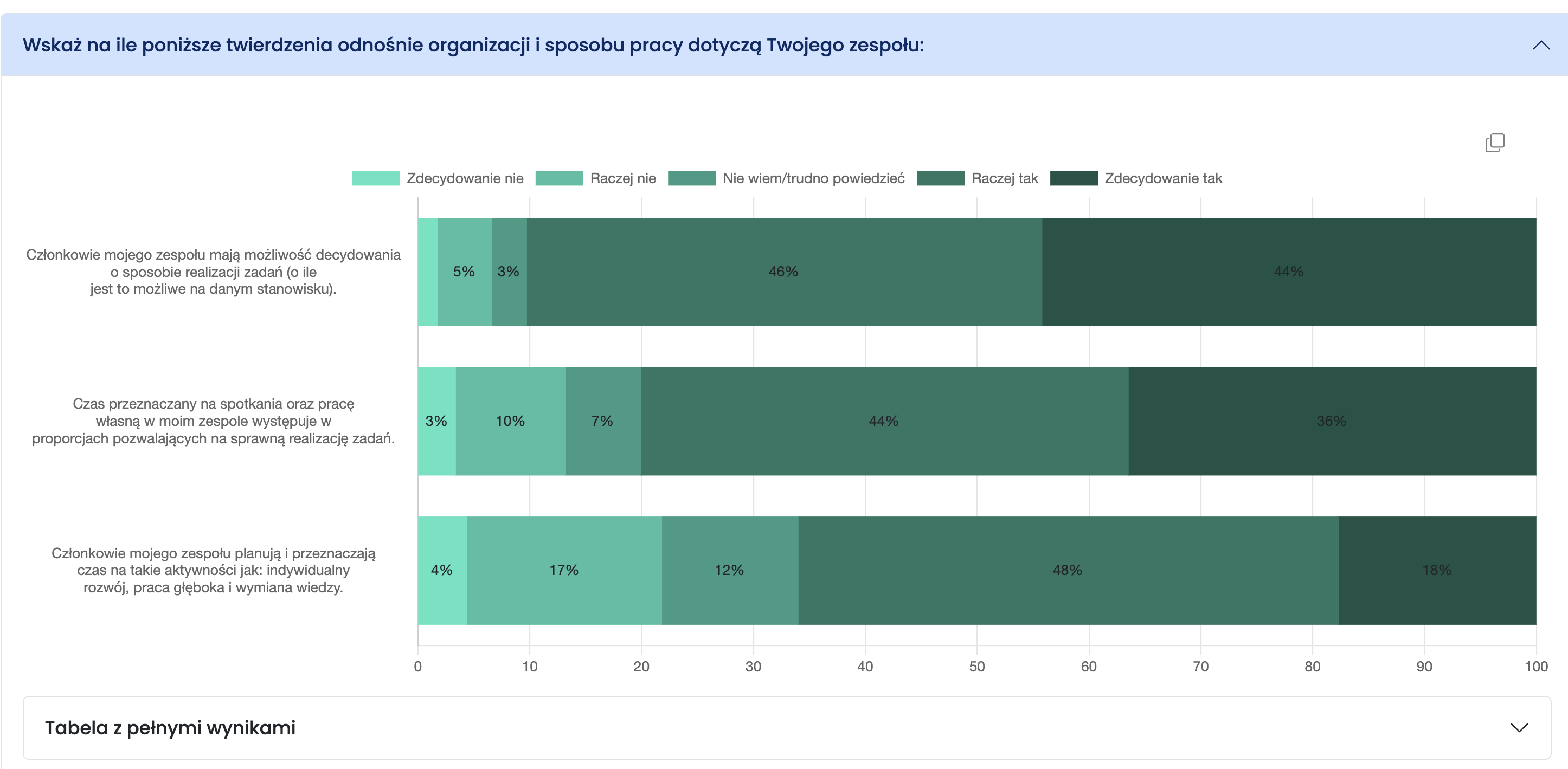 Placeholder na screenshot badania efektywności pracy hybrydowej, zdalnej i stacjonarnej