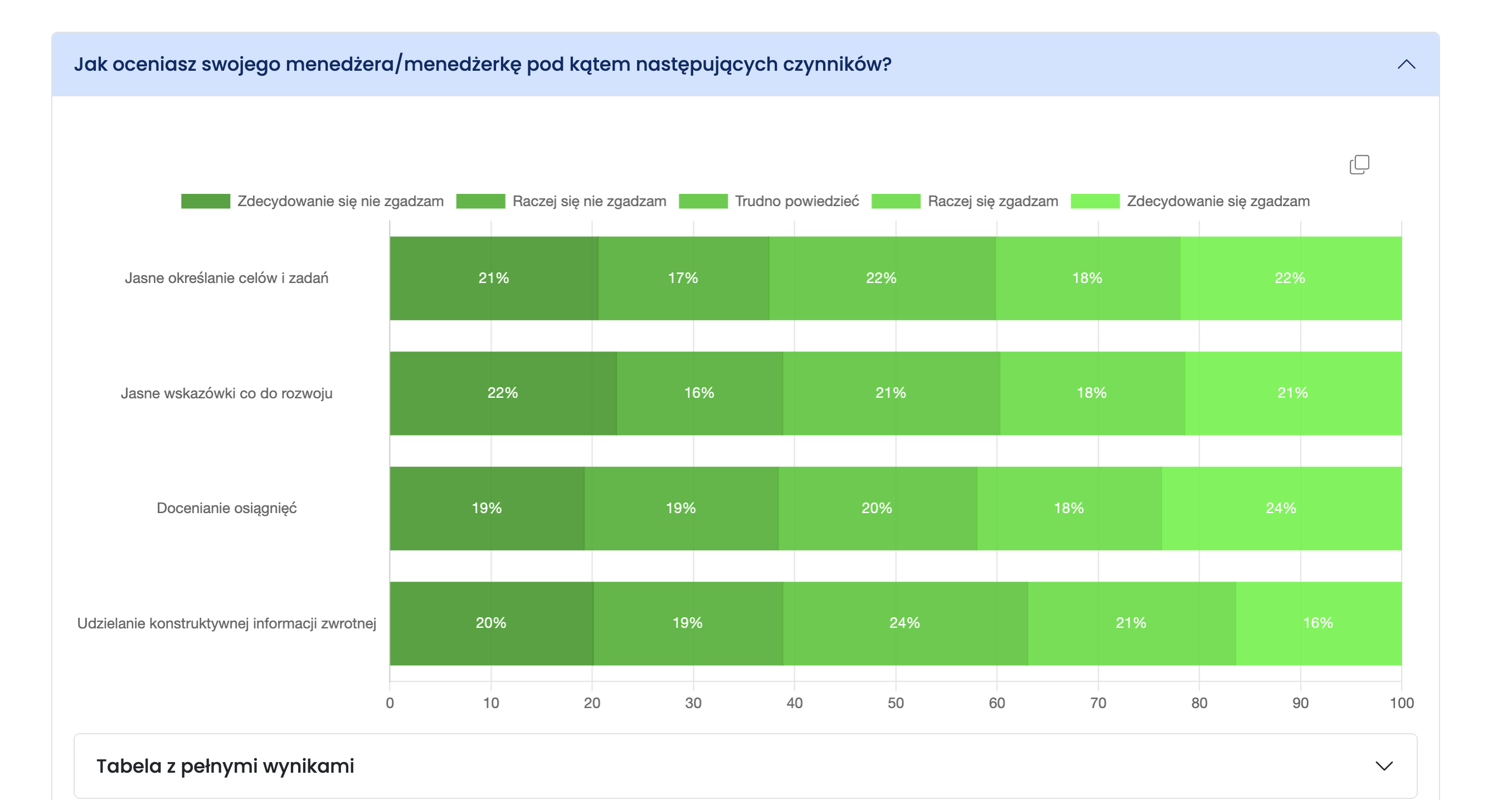 Placeholder na screenshot badania Exit Interview i analizy przyczyn rotacji
