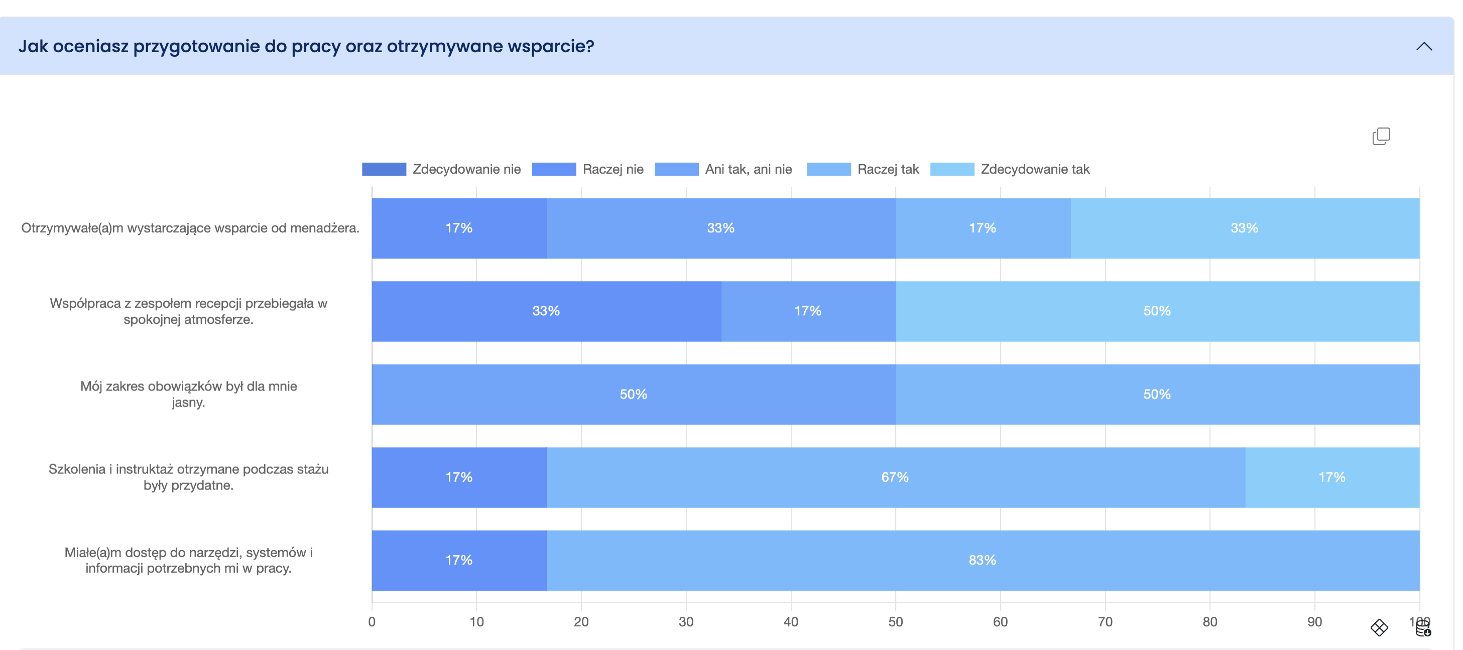 Placeholder na screenshot badania onboardingu i adaptacji nowych pracowników
